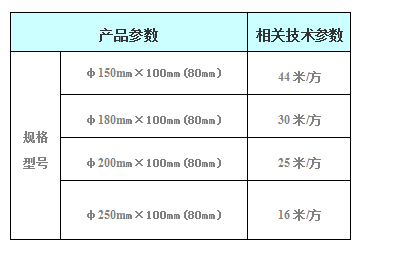 組合填料技術(shù)參數(shù).jpg