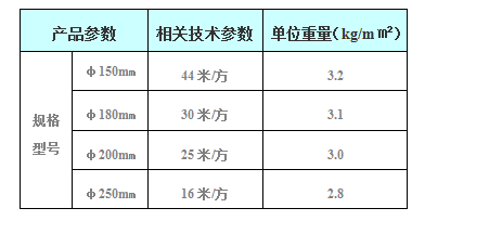 彈性填料技術(shù)參數(shù).png