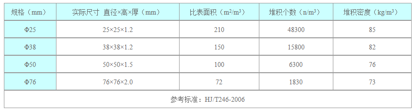 鮑爾環(huán)技術(shù)參數(shù).jpg