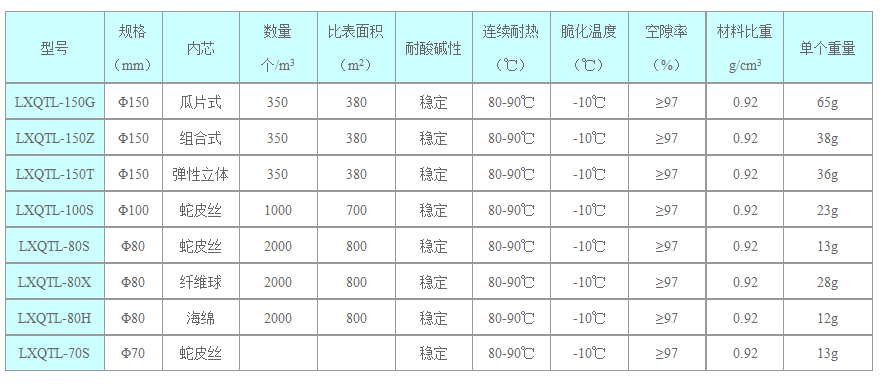 懸浮球技術參數(shù).png