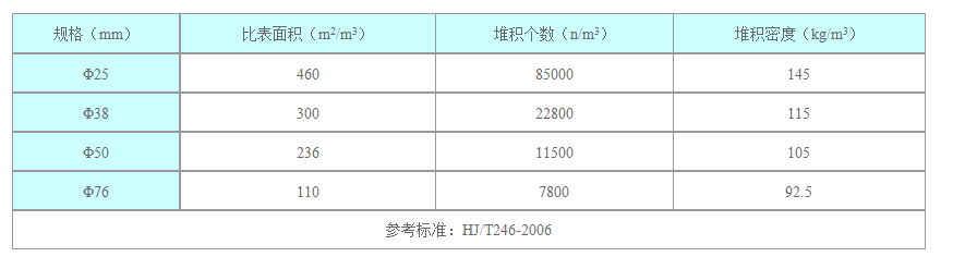 空心球技術(shù)參數(shù).jpg